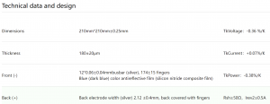 Monocrystalline 210-12BBBifacial Solar Cell