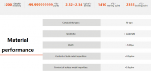 High-purity Crystalline Silicon