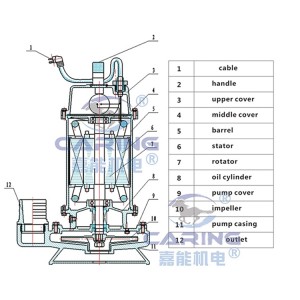 100% copper wire Sewage three phase 380v grinding submersible sewage pump